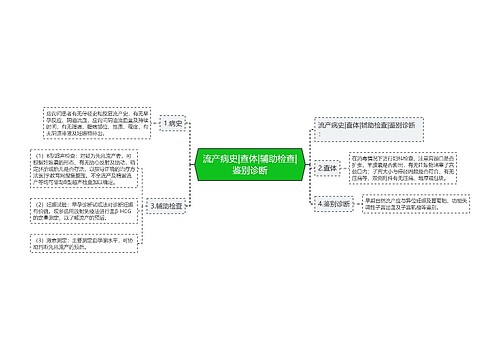 流产病史|查体|辅助检查|鉴别诊断