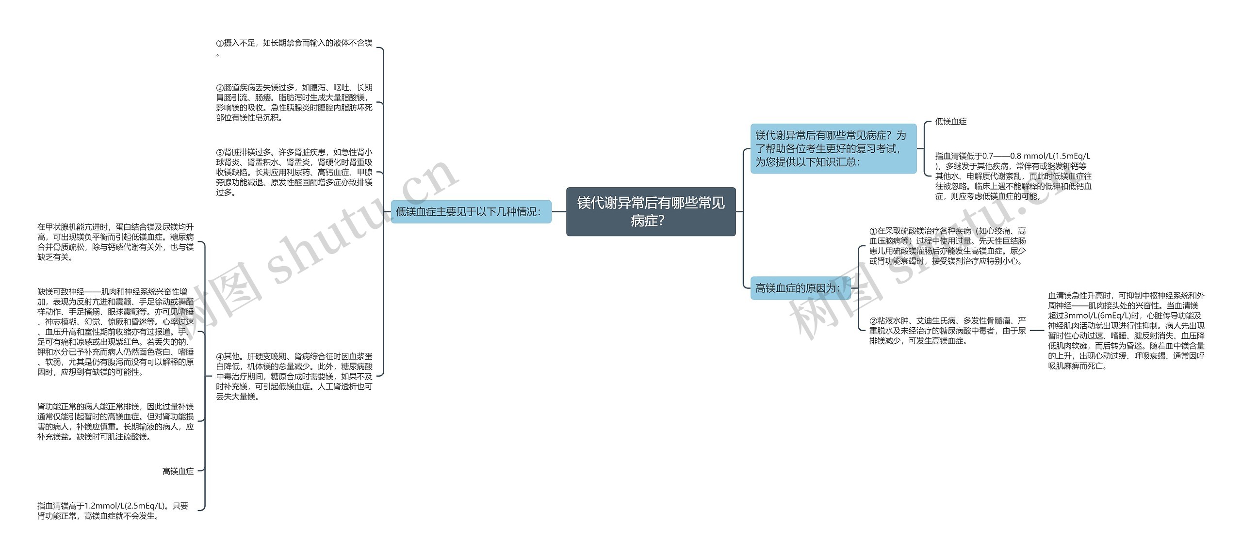 镁代谢异常后有哪些常见病症？思维导图