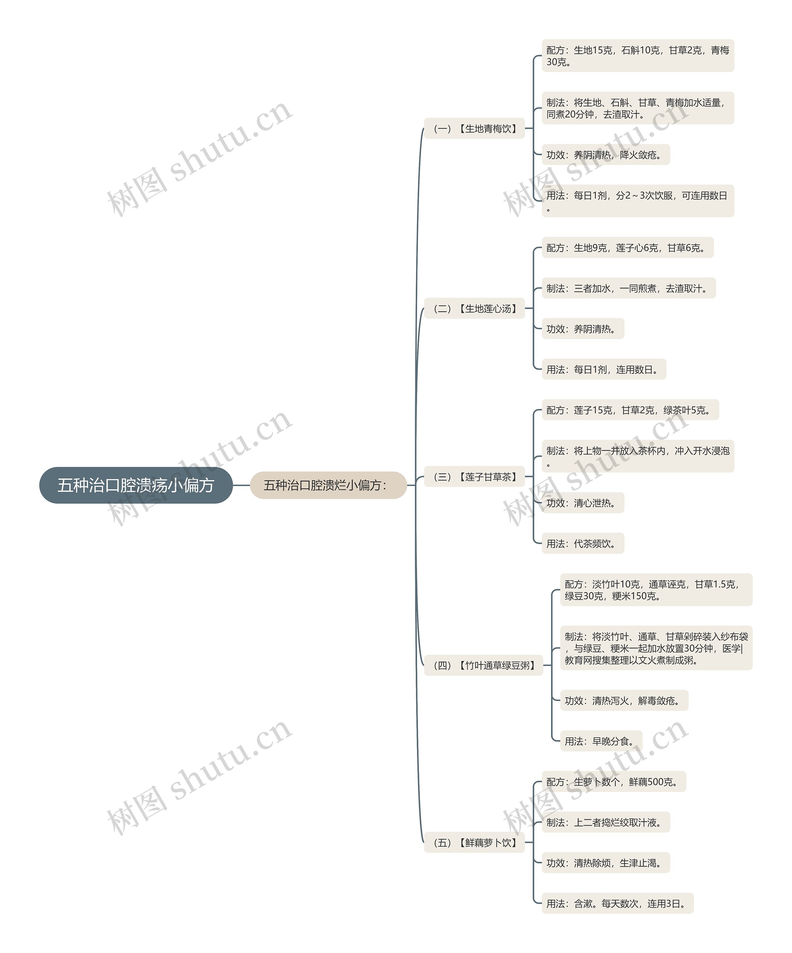 五种治口腔溃疡小偏方 五种治口腔溃疡小偏方