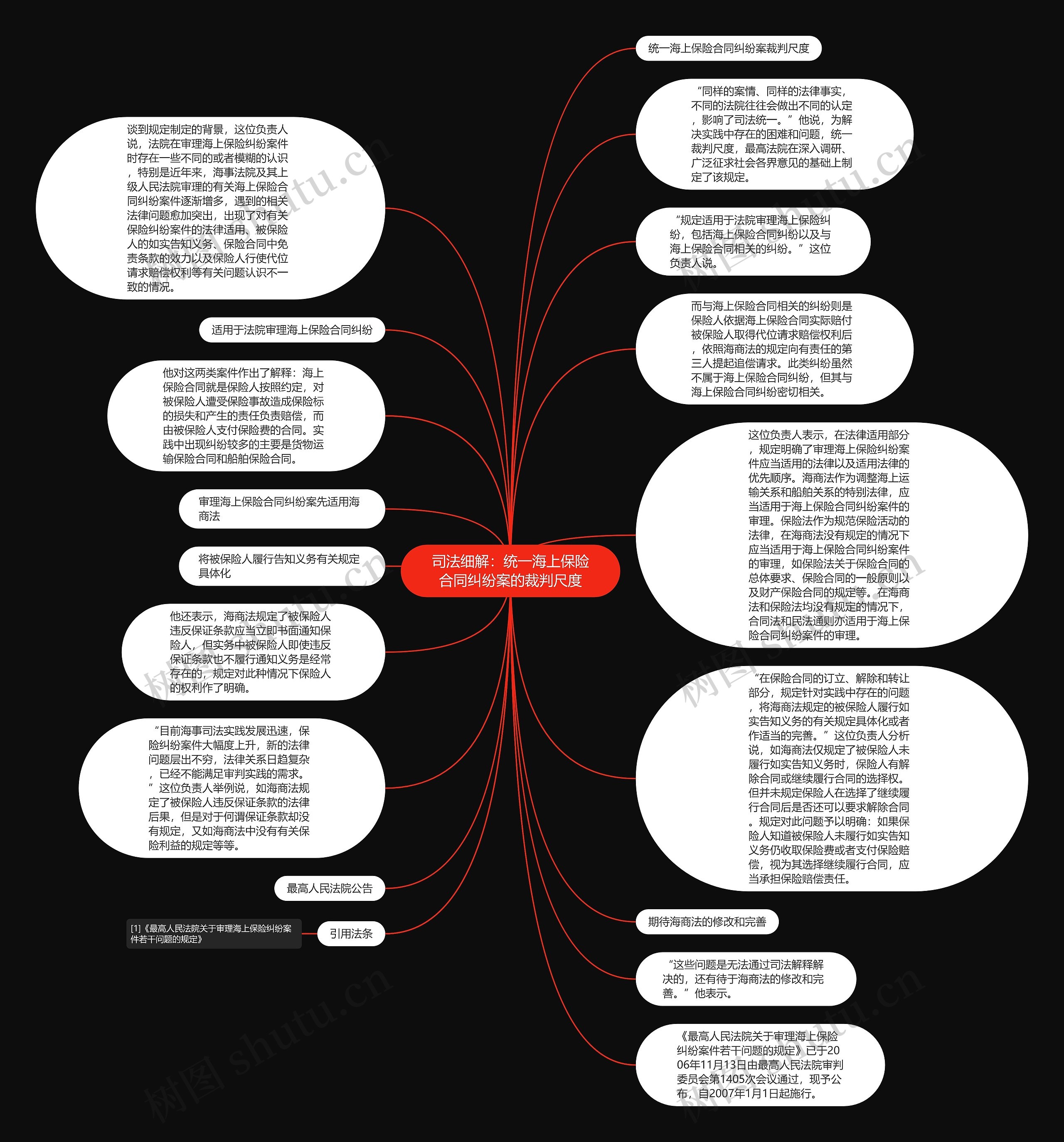 司法细解：统一海上保险合同纠纷案的裁判尺度思维导图