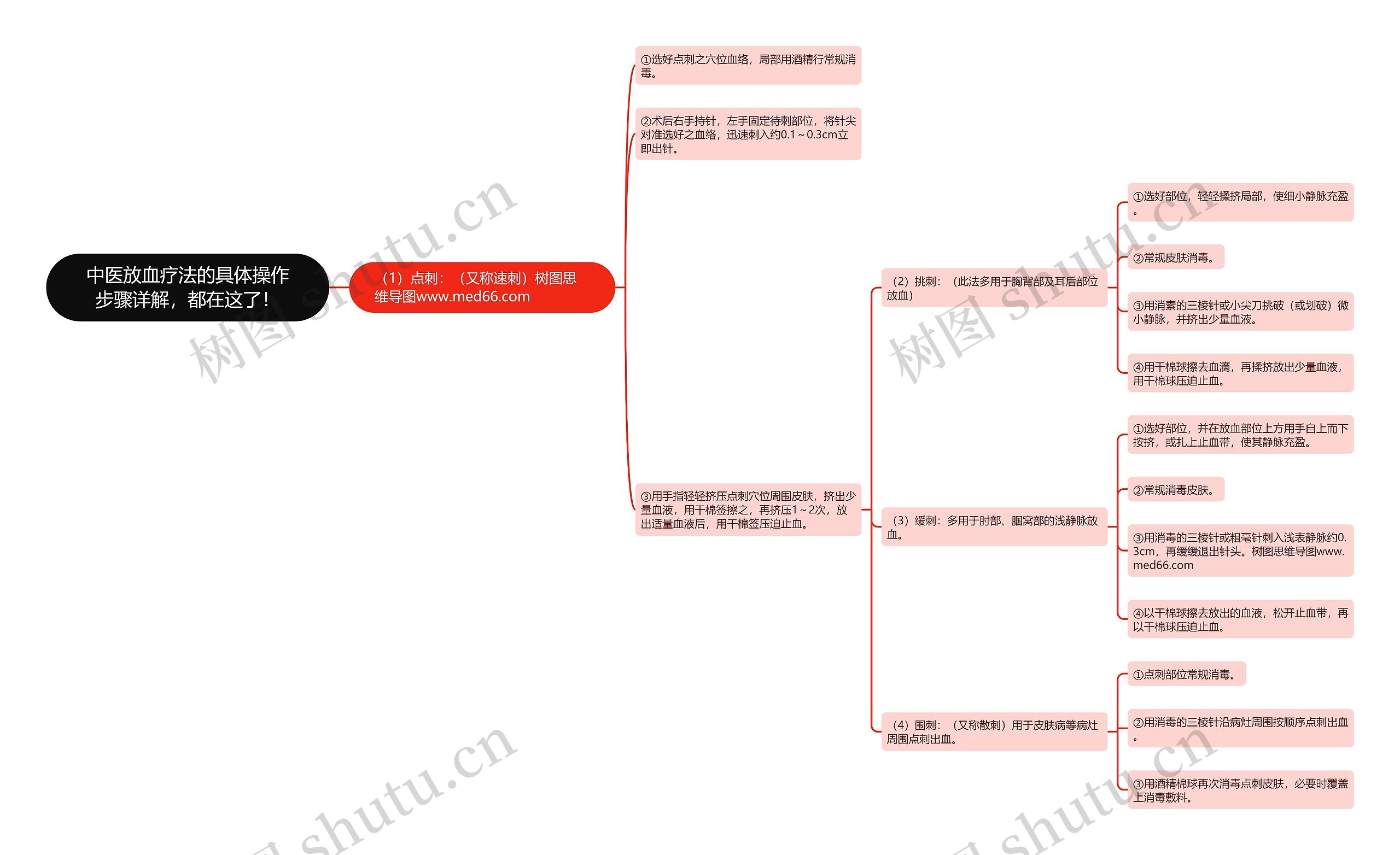 中医放血疗法的具体操作步骤详解,都在这了! 中医放血疗法的具体操作步骤详解,都在这了!