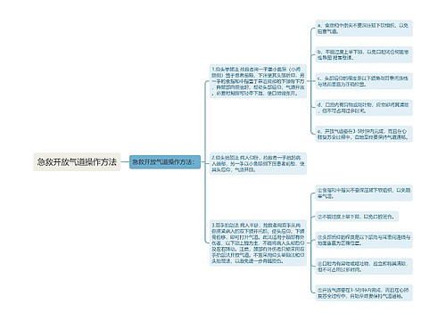 急救开放气道操作方法