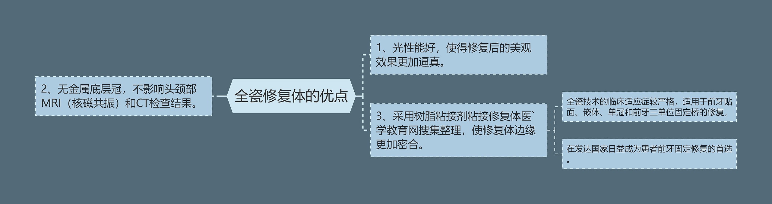 全瓷修复体的优点 全瓷修复体的优点