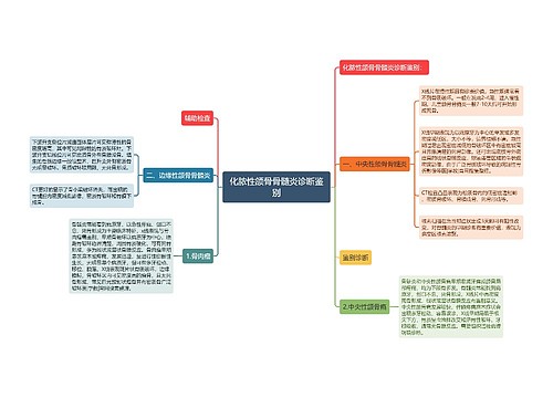 化脓性颌骨骨髓炎诊断鉴别