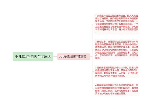 小儿单纯性肥胖症病因