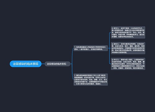 泌尿感染的临床表现