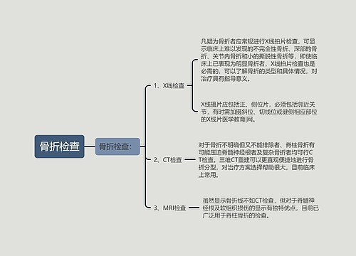 骨折检查