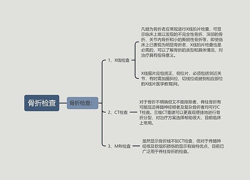 骨折检查