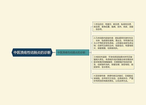 中医溃疡性结肠炎的诊断