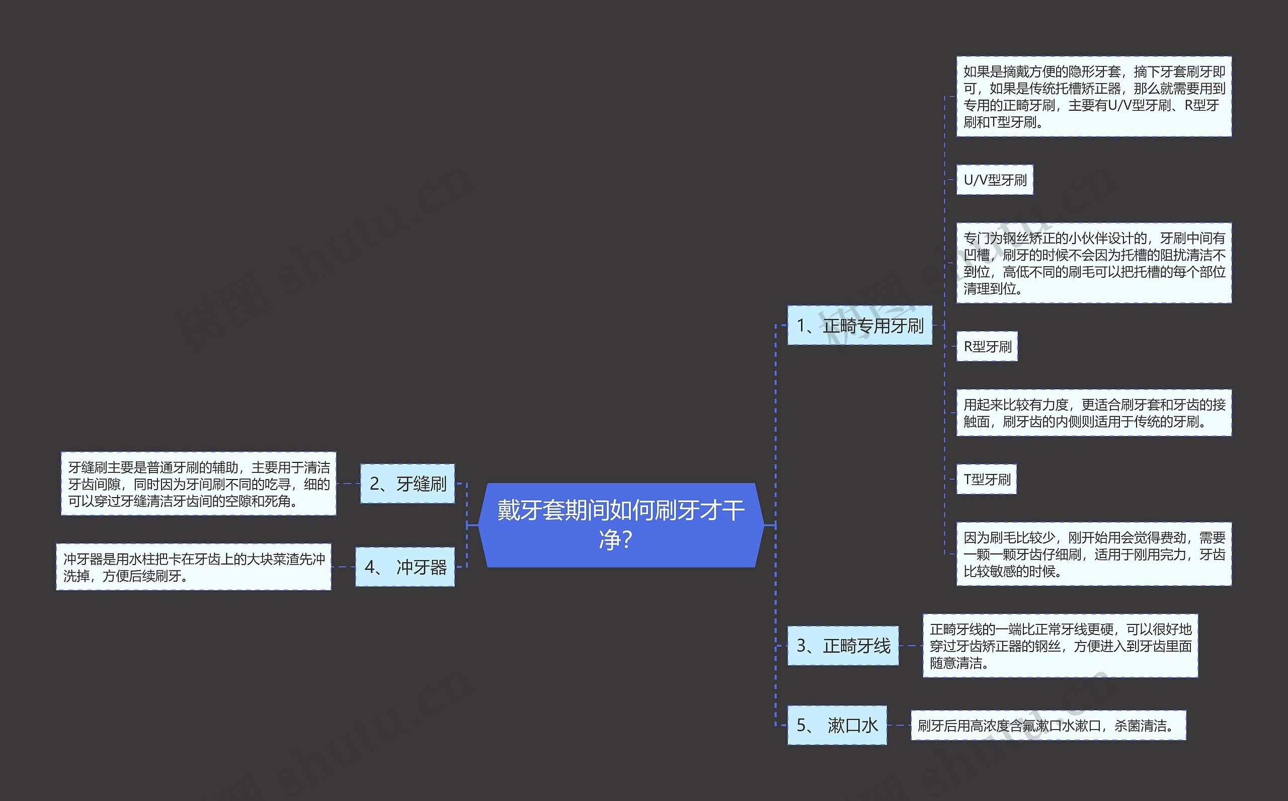 戴牙套期间如何刷牙才干净？思维导图