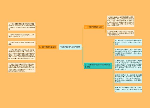 书面合同的成立条件