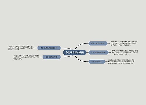 急性子宫颈炎病因