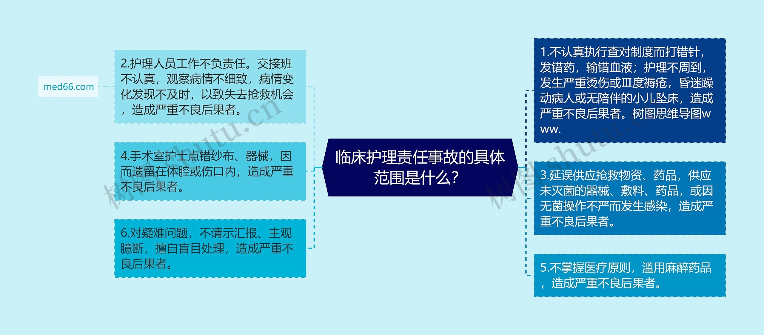 临床护理责任事故的具体范围是什么? 临床护理责任事故的具体范围是什么?