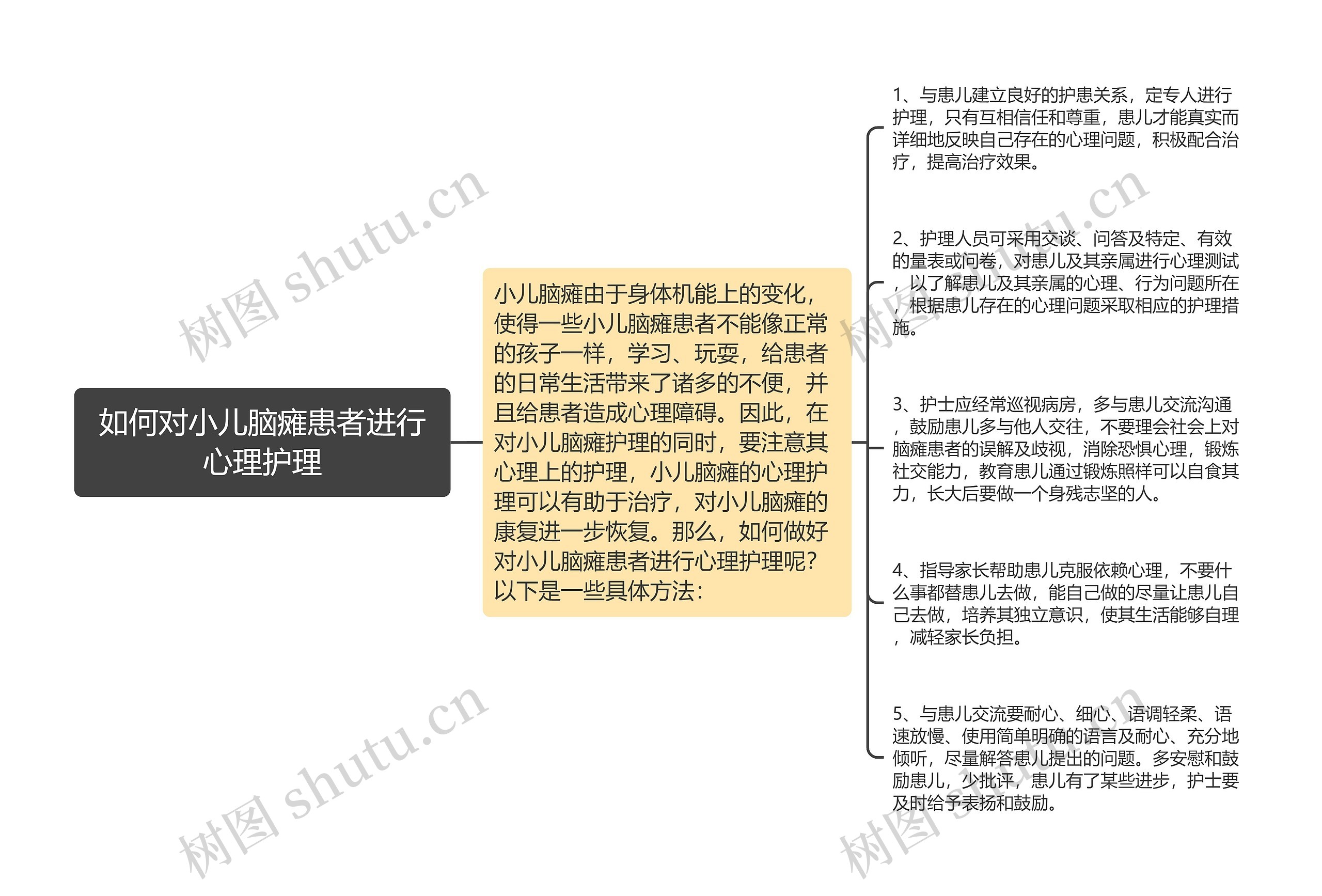 如何对小儿脑瘫患者进行心理护理