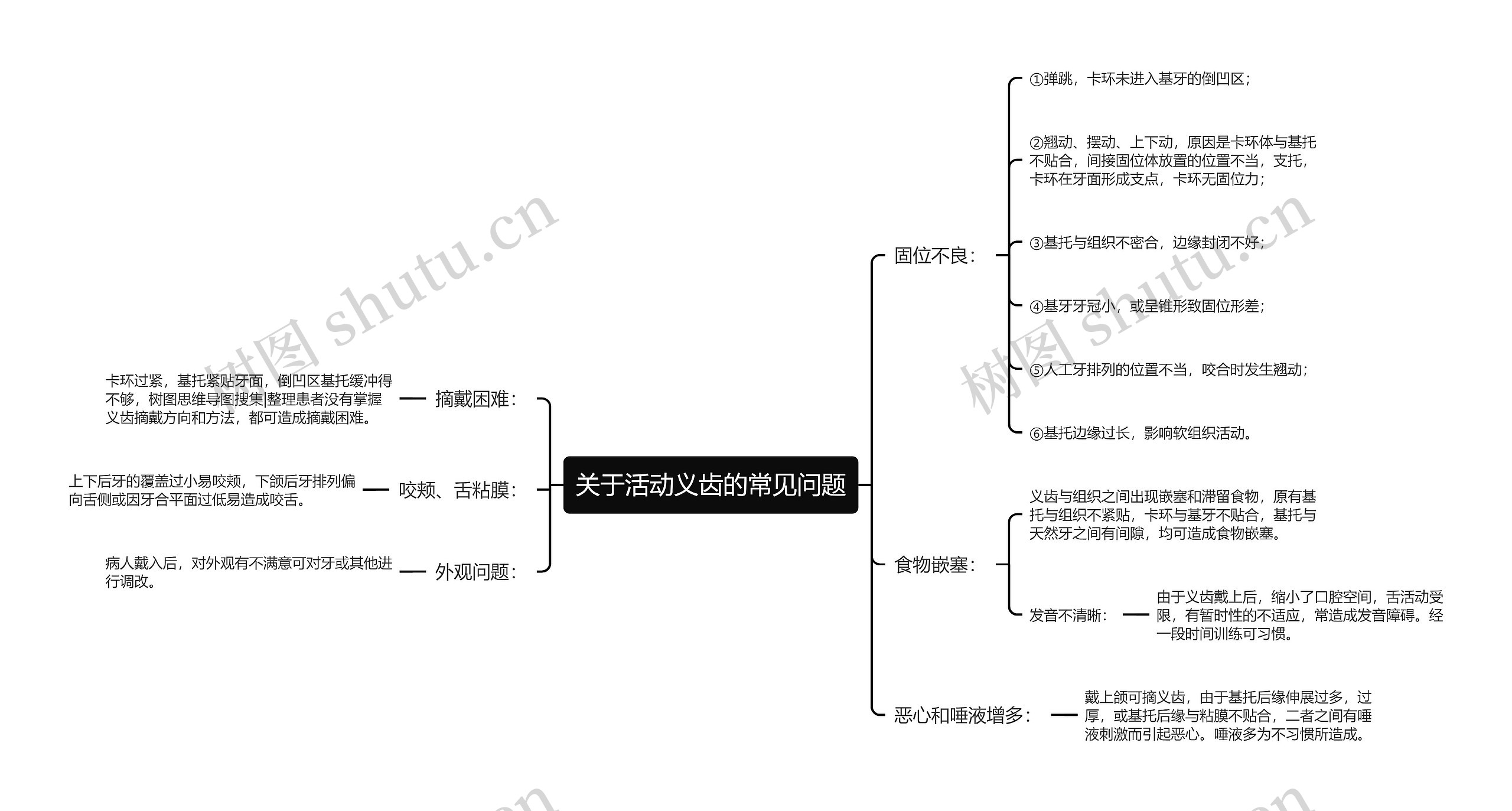 关于活动义齿的常见问题