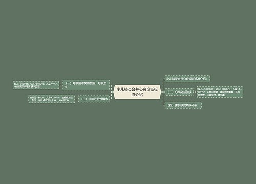 小儿肺炎合并心衰诊断标准介绍