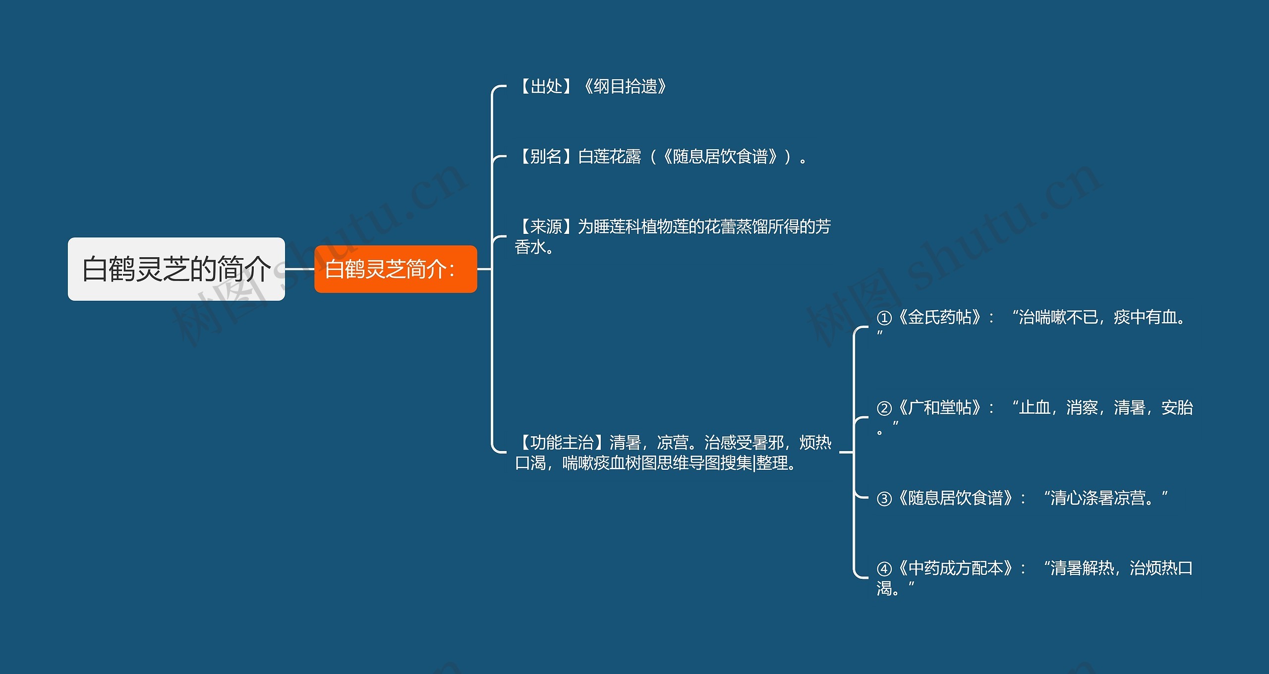 白鹤灵芝的简介