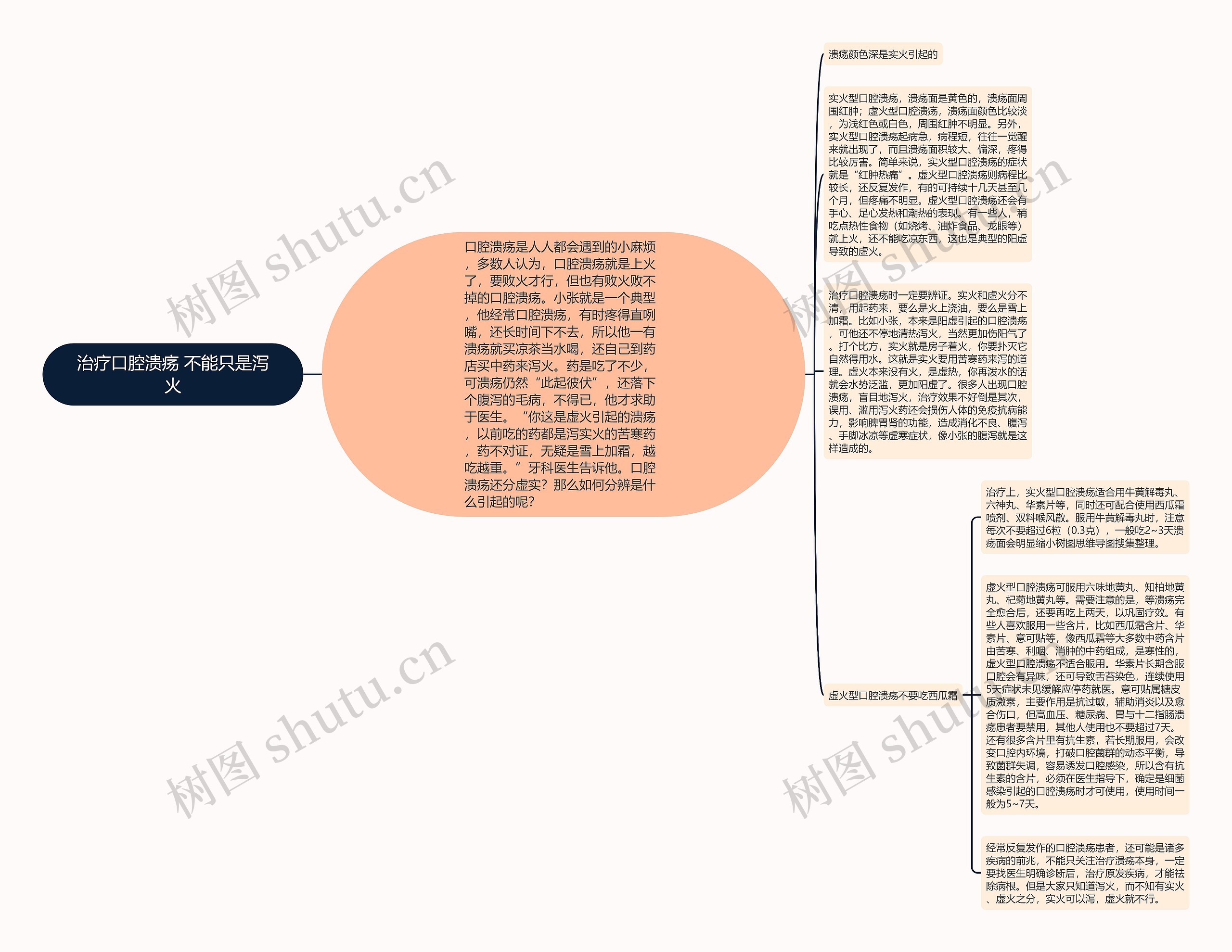 治疗口腔溃疡 不能只是泻火思维导图