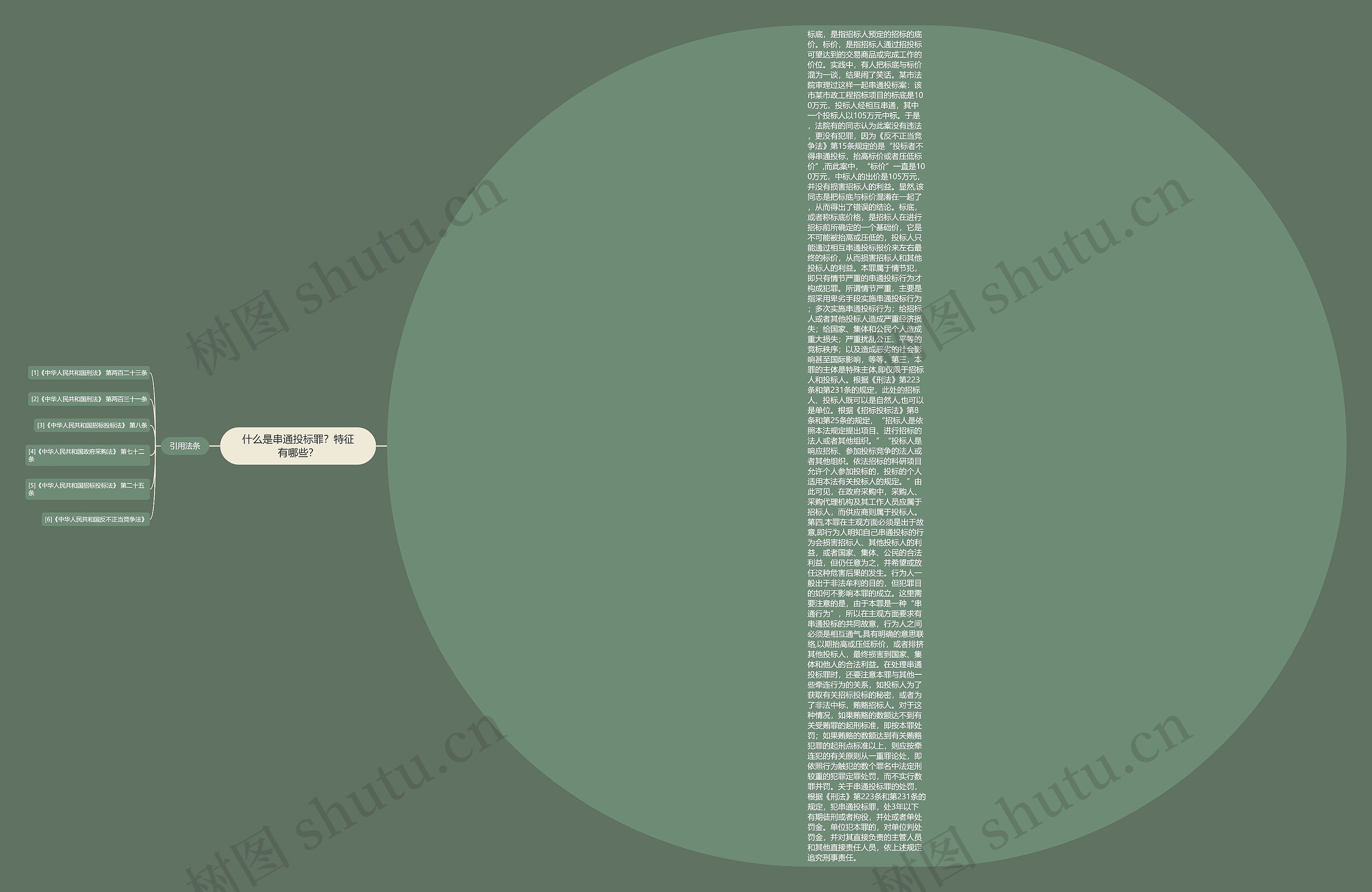 什么是串通投标罪?特征有哪些? 什么是串通投标罪?特征有哪些?