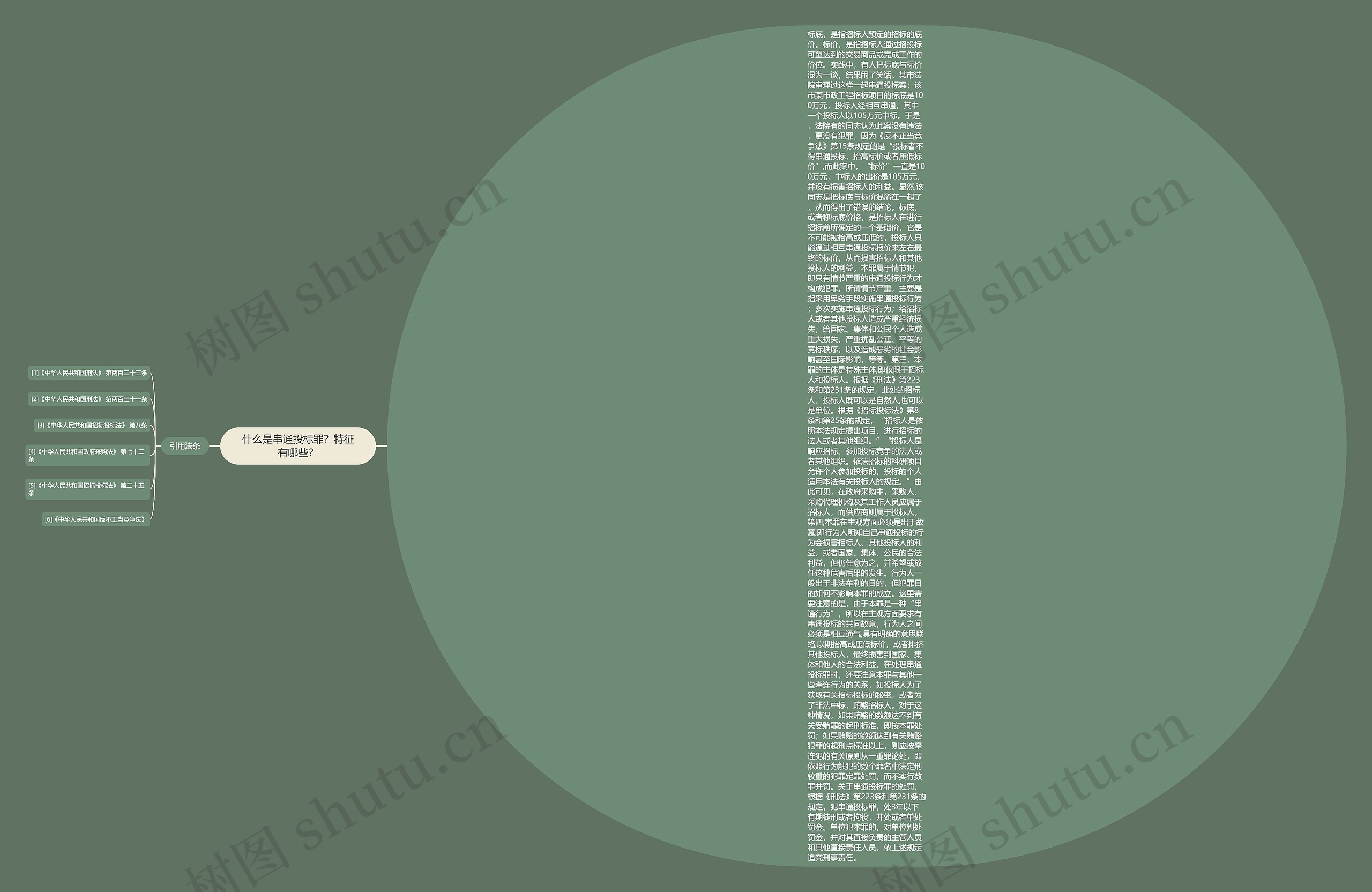 什么是串通投标罪？特征有哪些？思维导图