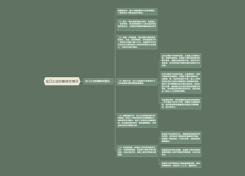 全口义齿初戴修改情况