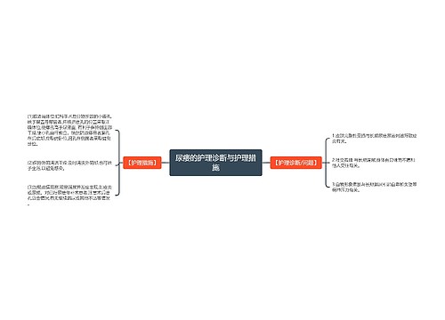 尿瘘的护理诊断与护理措施