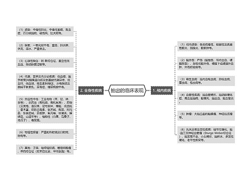 抽出的临床表现