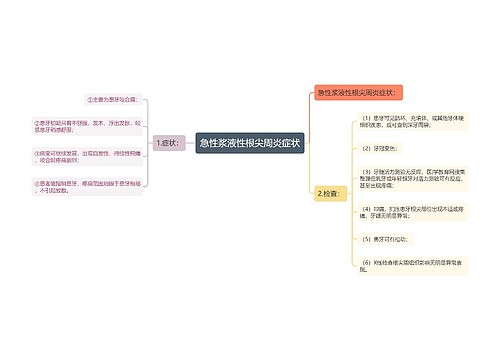 急性浆液性根尖周炎症状