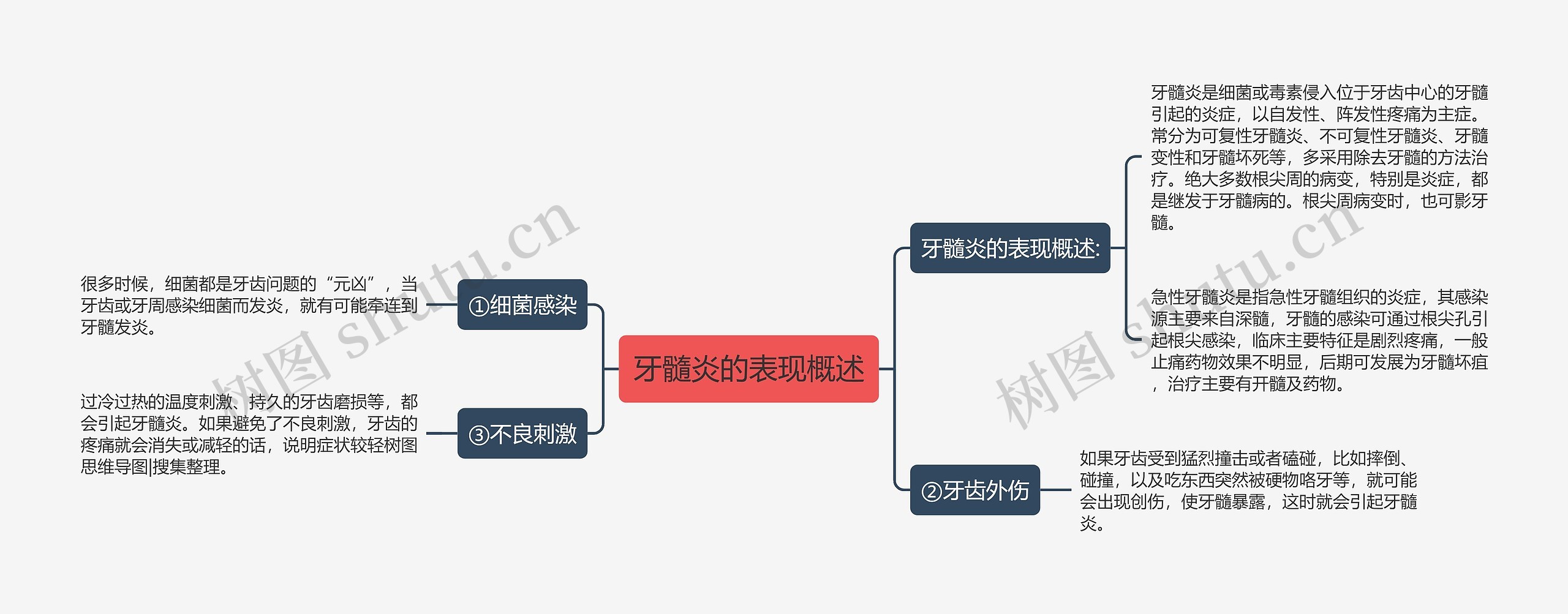 牙髓炎的表现概述