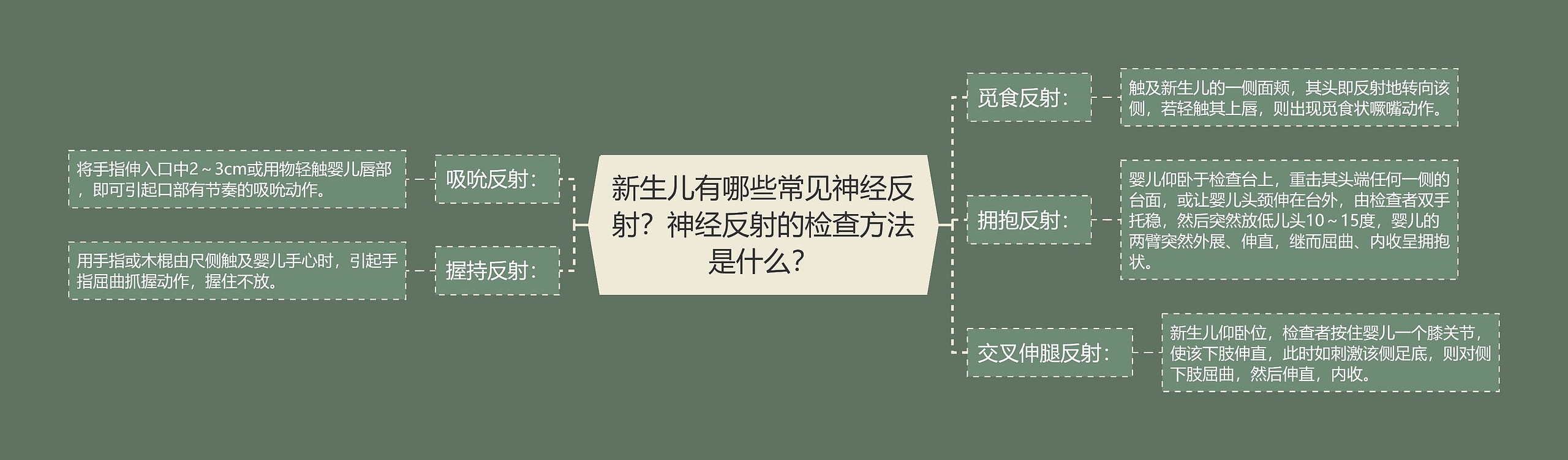 新生儿有哪些常见神经反射？神经反射的检查方法是什么？