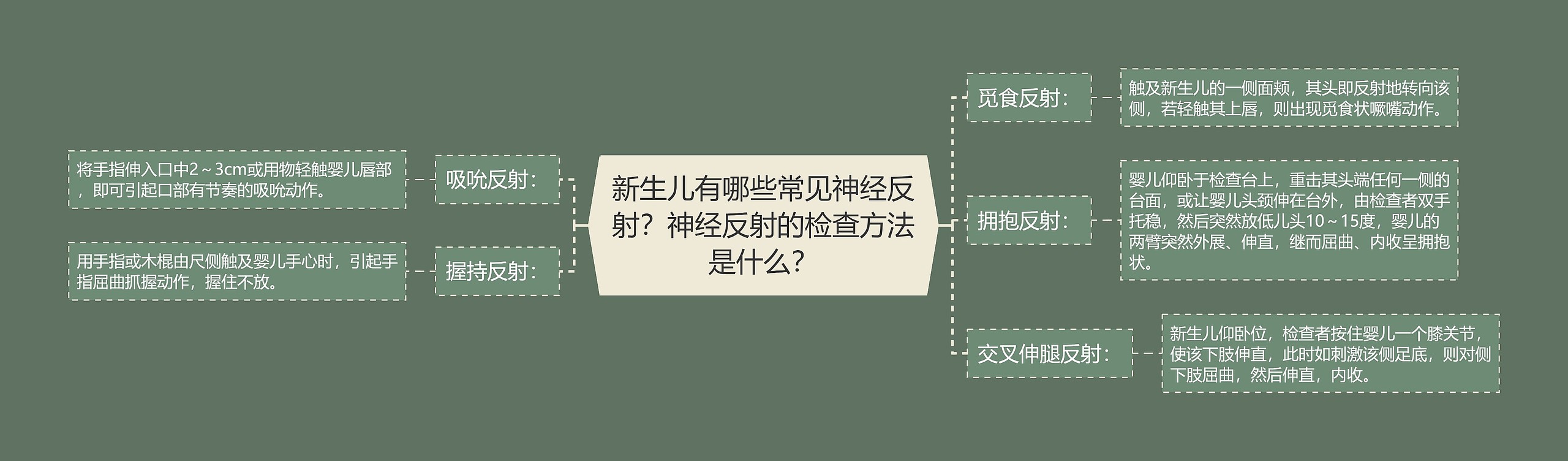 新生儿有哪些常见神经反射？神经反射的检查方法是什么？思维导图