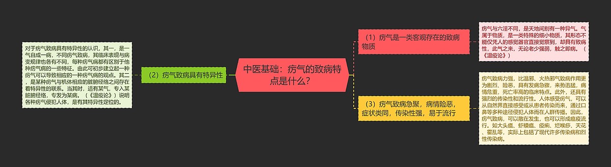 中医基础：疠气的致病特点是什么？思维导图_编号p6765689-TreeMind树图