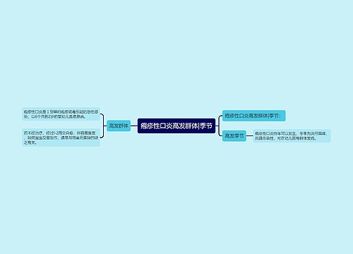 疱疹性口炎高发群体|季节