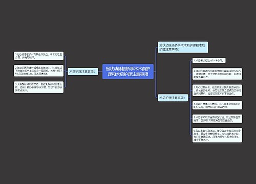 冠状动脉搭桥手术术前护理和术后护理注意事项