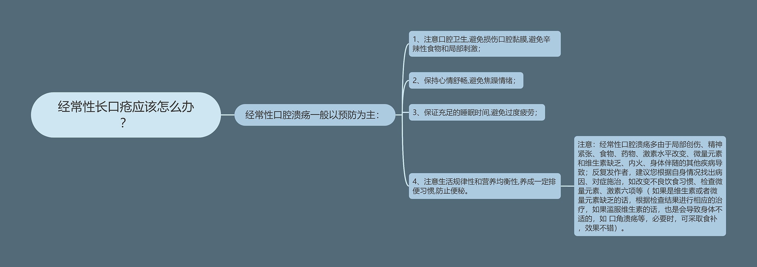 经常性长口疮应该怎么办？