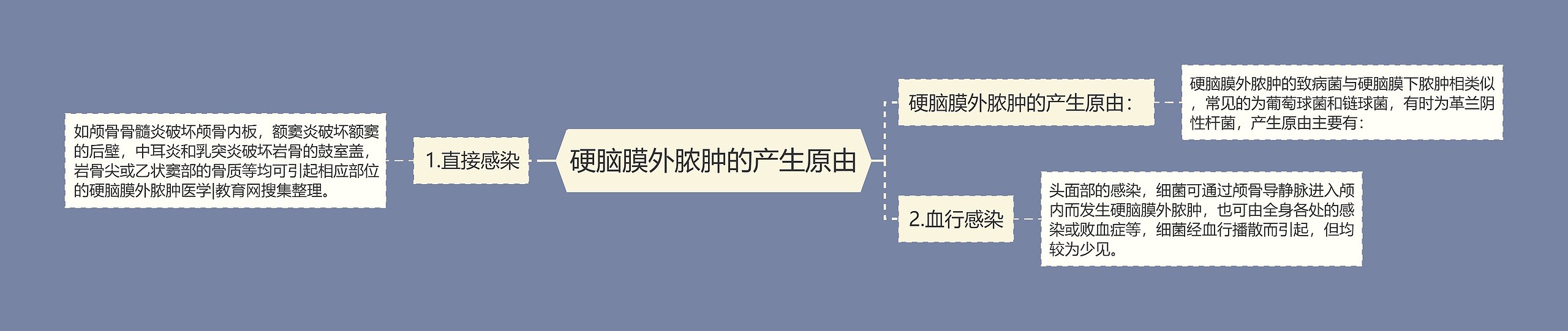硬脑膜外脓肿的产生原由 硬脑膜外脓肿的产生原由