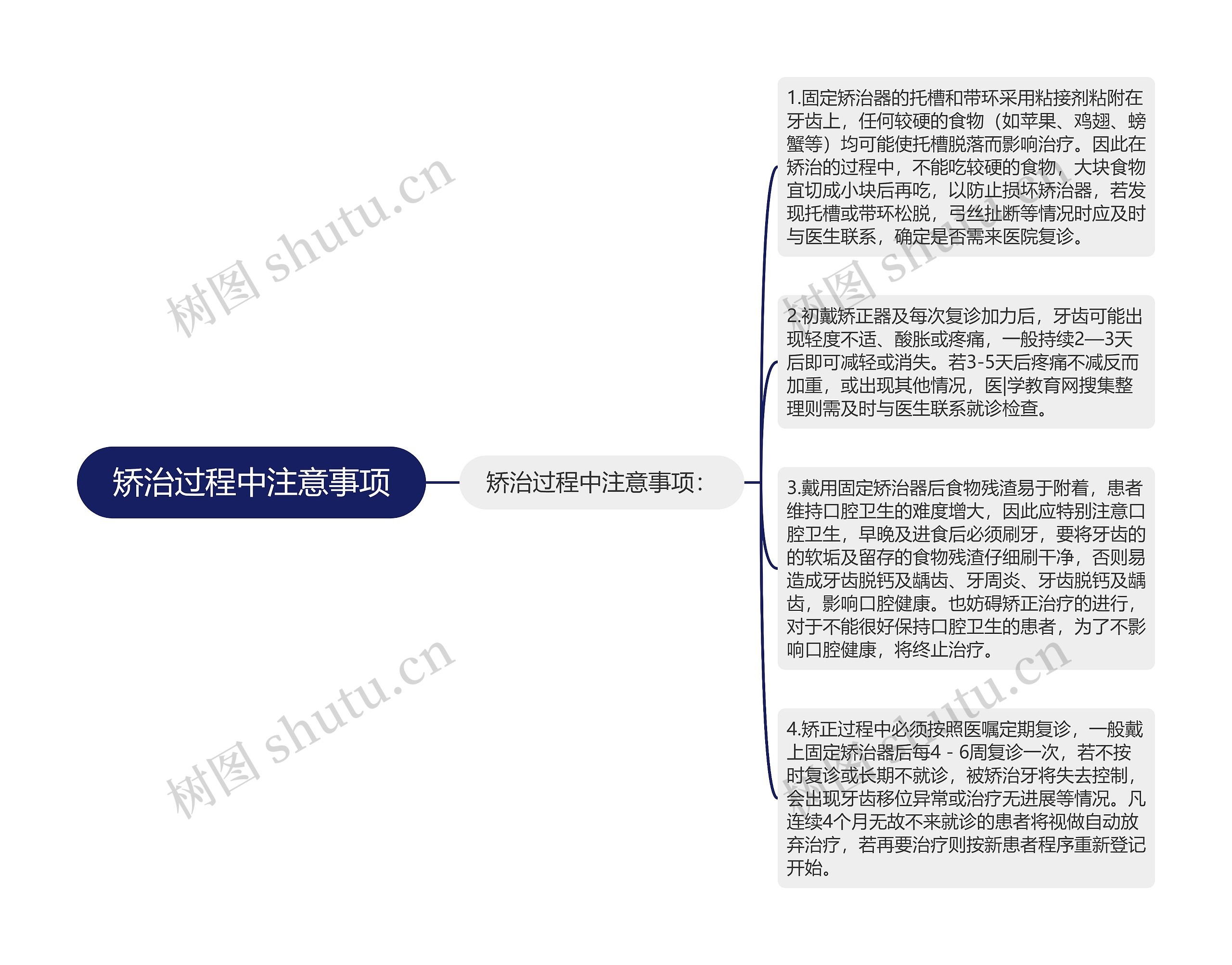 矫治过程中注意事项思维导图