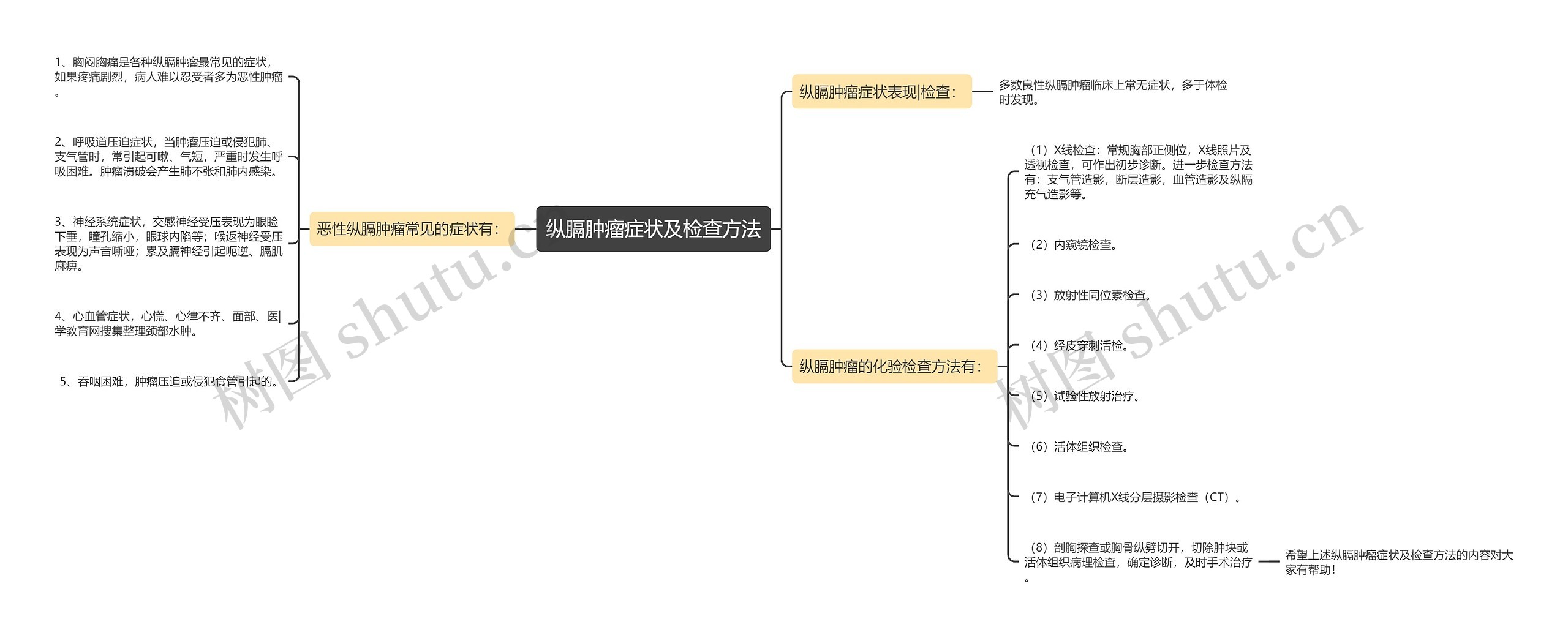 纵膈肿瘤症状及检查方法 纵膈肿瘤症状及检查方法