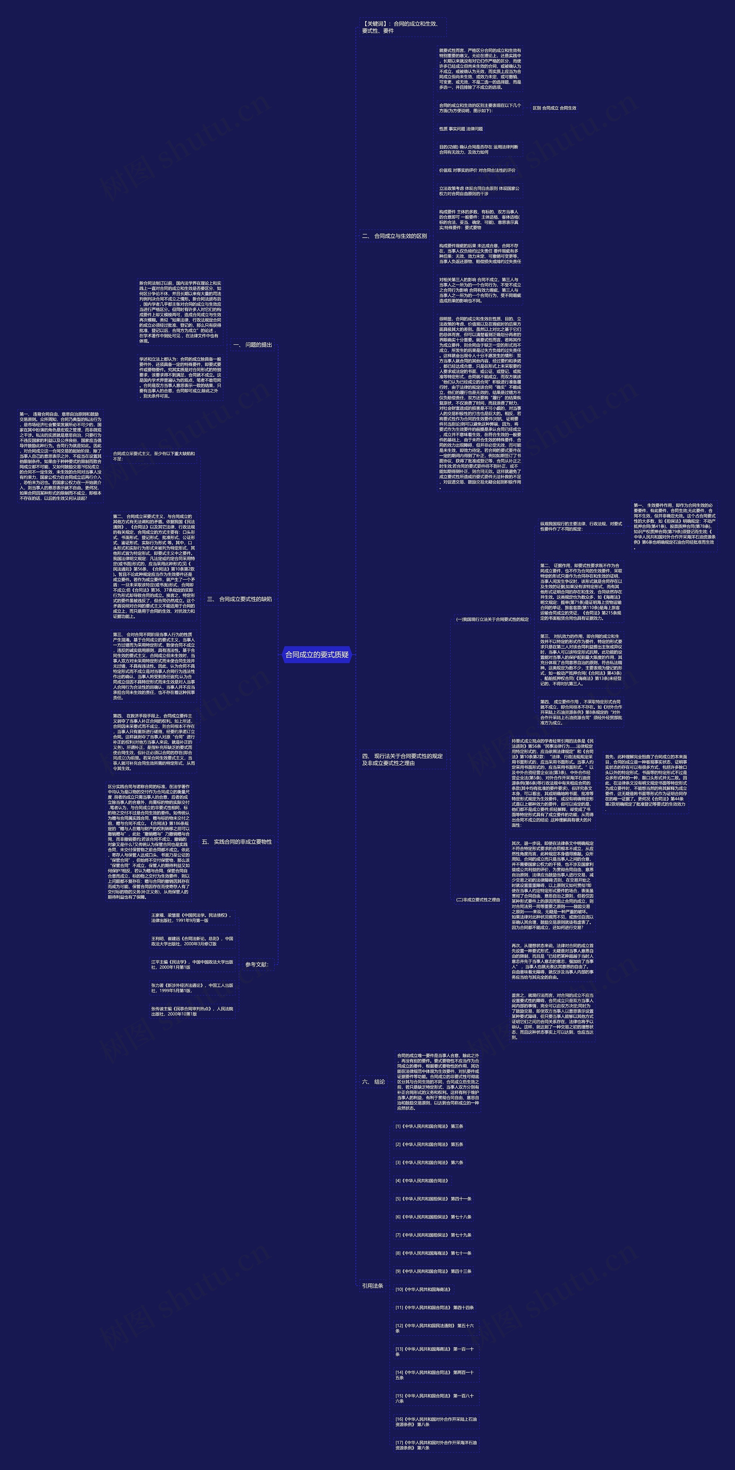 合同成立的要式质疑思维导图