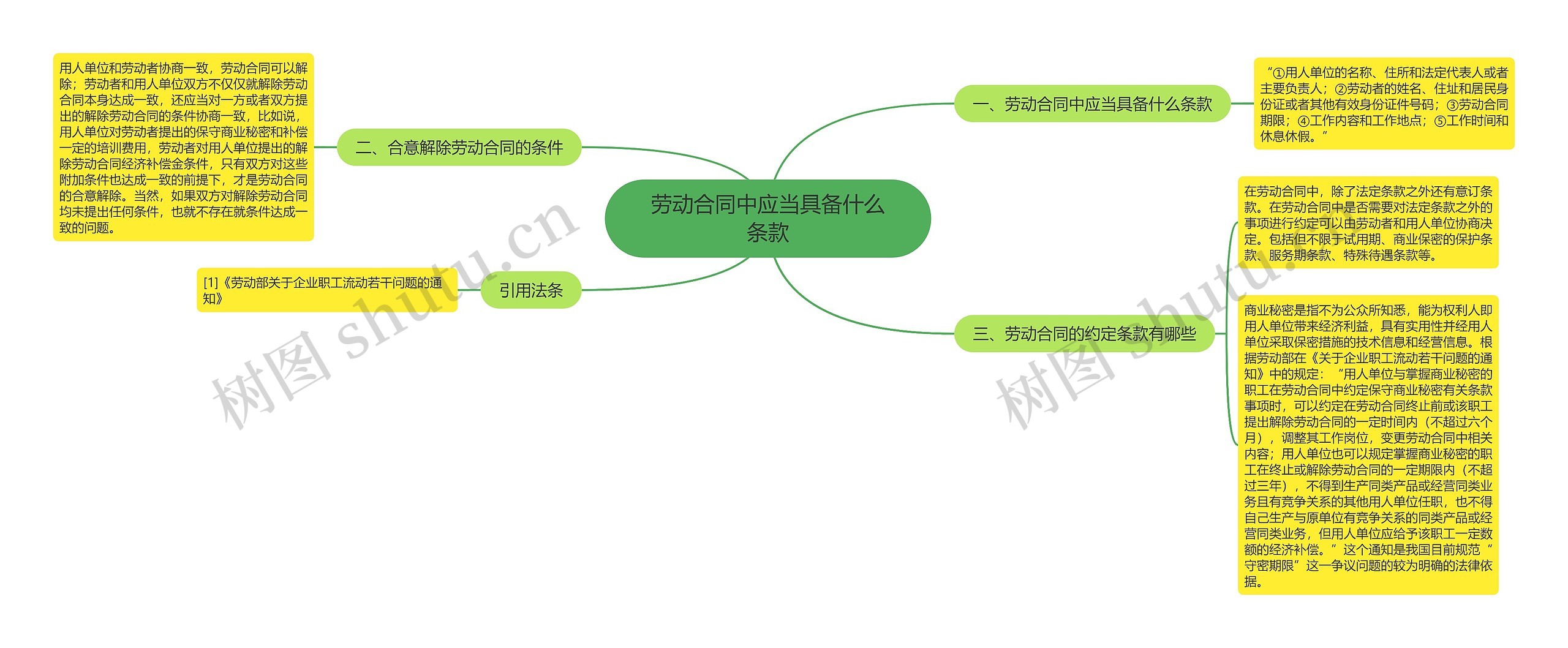 劳动合同中应当具备什么条款