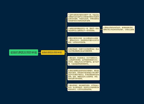 瓷裂的原因及预防举措