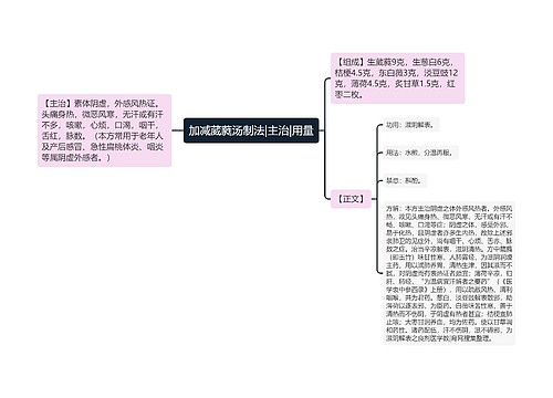 加减葳蕤汤制法|主治|用量