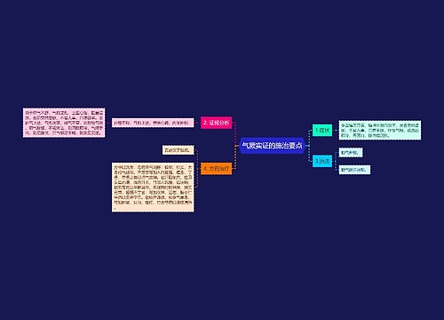 气厥实证的施治要点