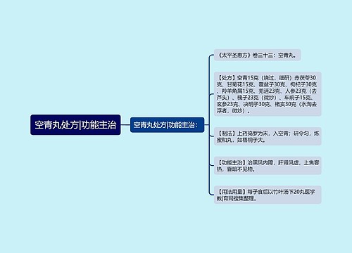 空青丸处方|功能主治