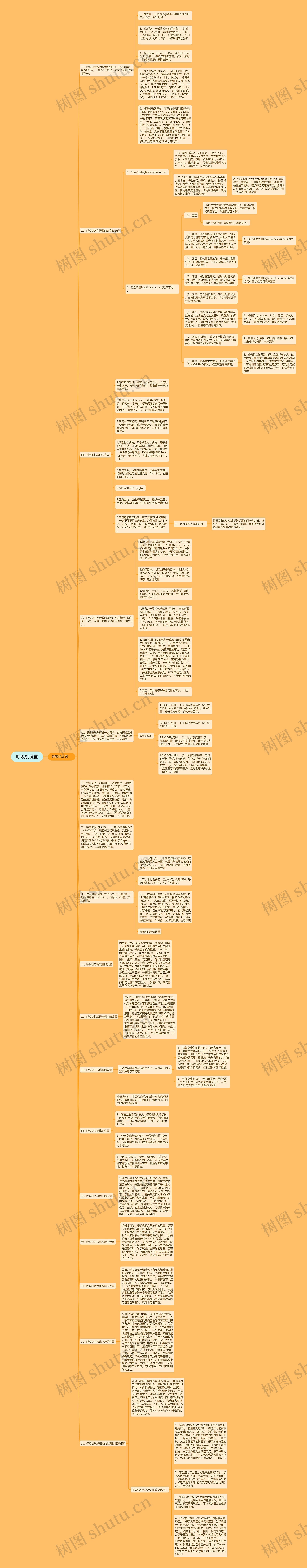 呼吸机设置思维导图