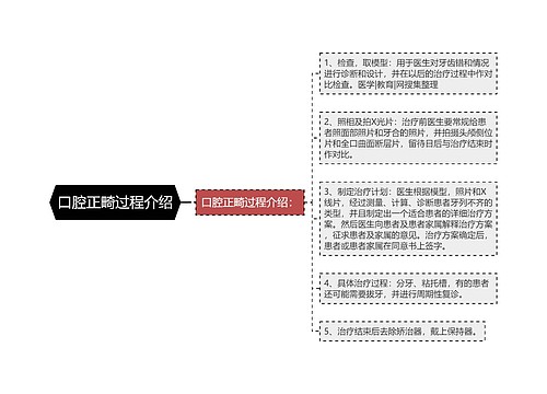 口腔正畸过程介绍