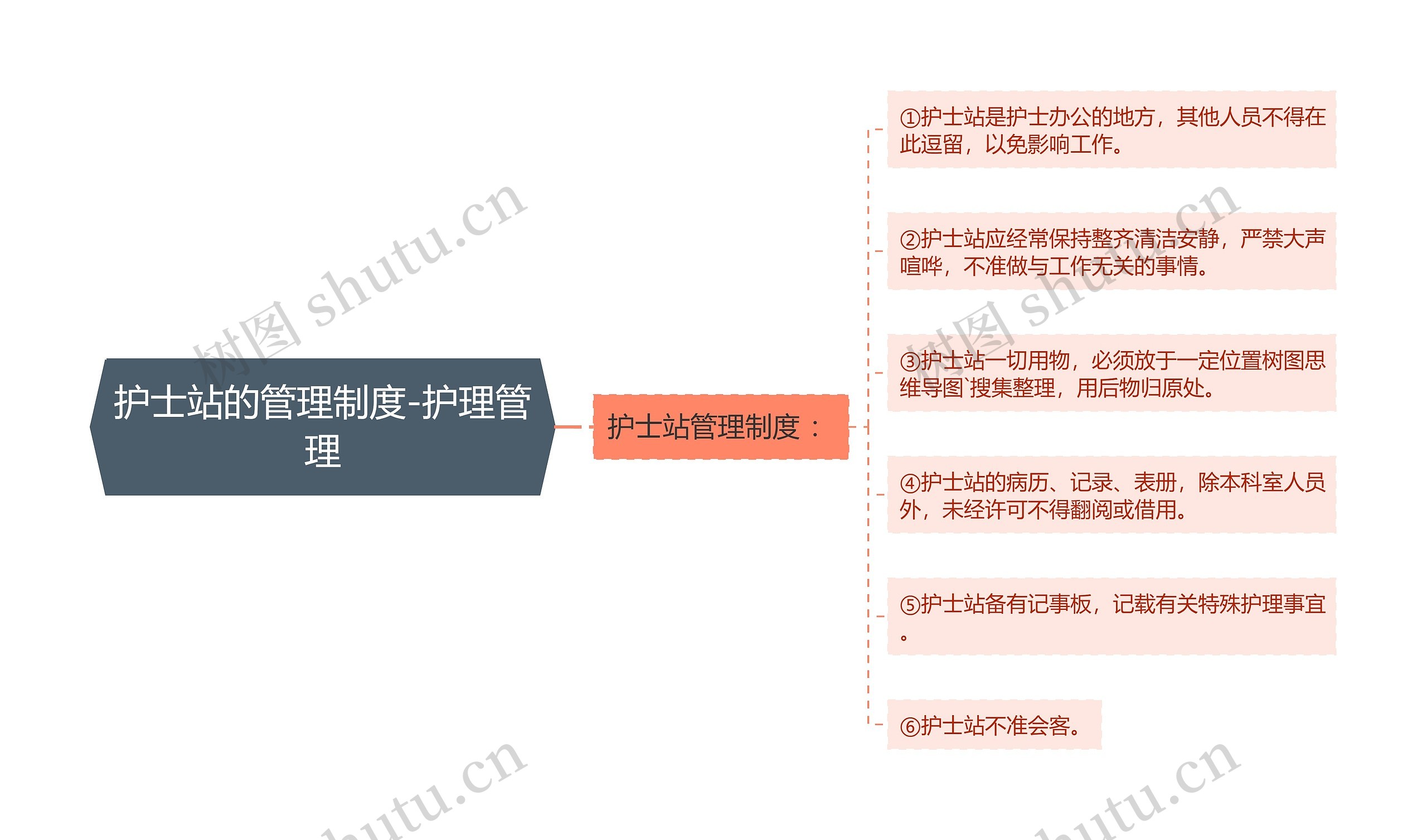 护士站的管理制度-护理管理思维导图