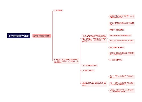 支气管哮喘治疗与预防