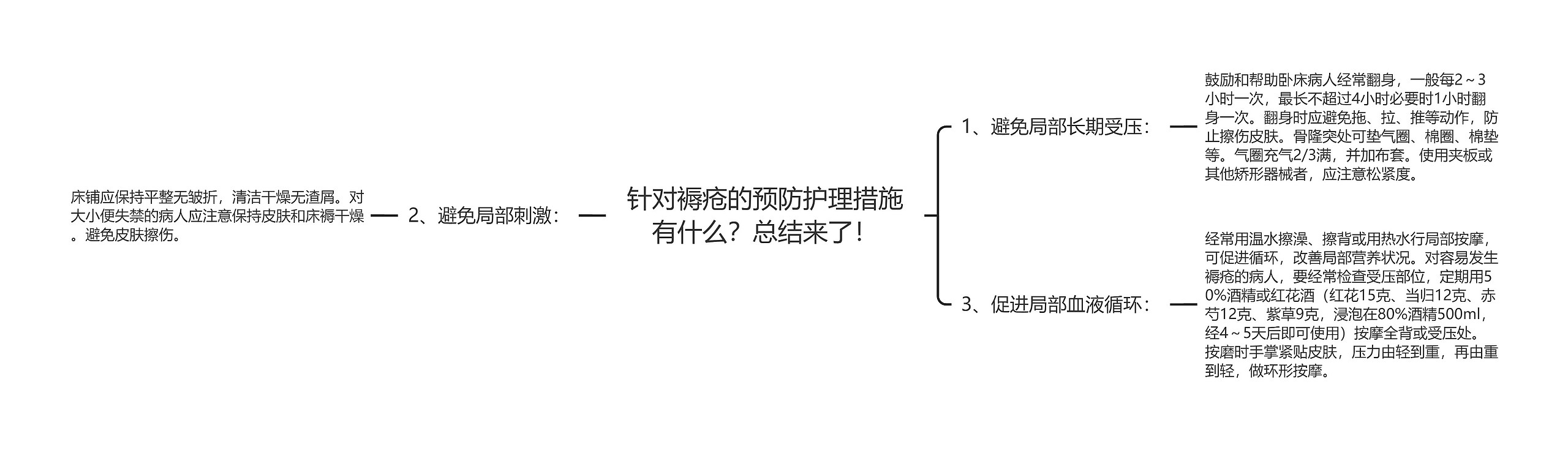 针对褥疮的预防护理措施有什么？总结来了！