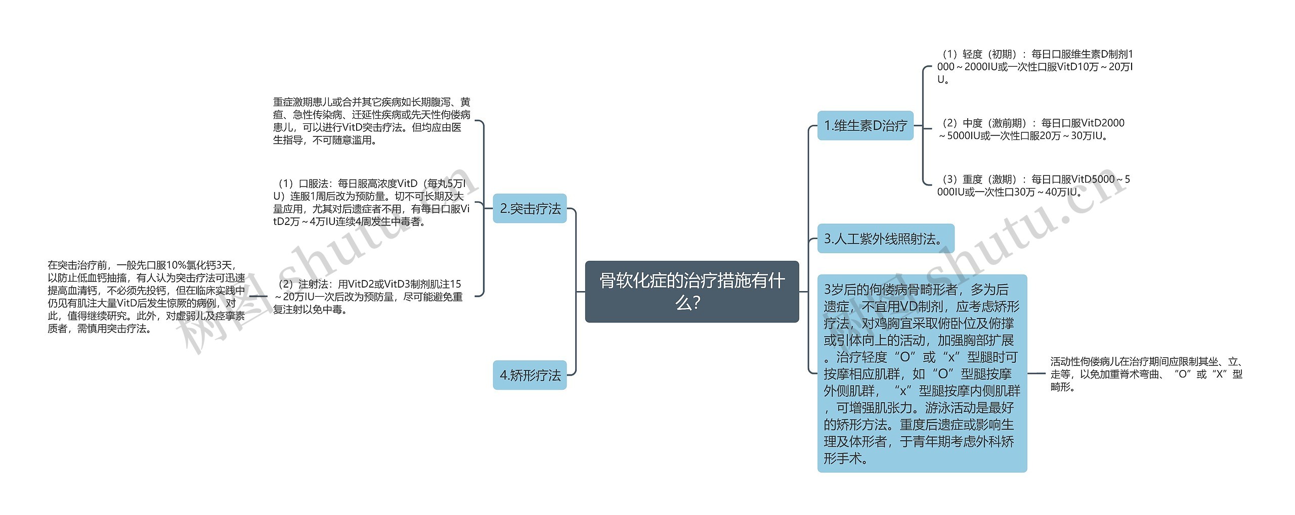 骨软化症的治疗措施有什么？思维导图